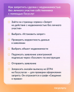 Госуслуги помогут защитить недвижимость от мошенников