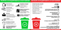 Направляясь к контейнерной площадке, помните: вы в ответе за то, что выбрасываете. Не все отходы можно размещать в контейнерах для ТКО. - Администрация Тербунского района